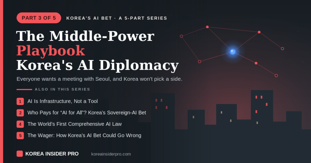Korea's AI Bet series, Part 3 — the middle-power playbook